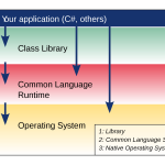 Building an API in 60 seconds