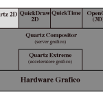 600px-Quartz-2D-diagramma