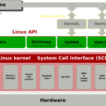 Microsoft over Linux
