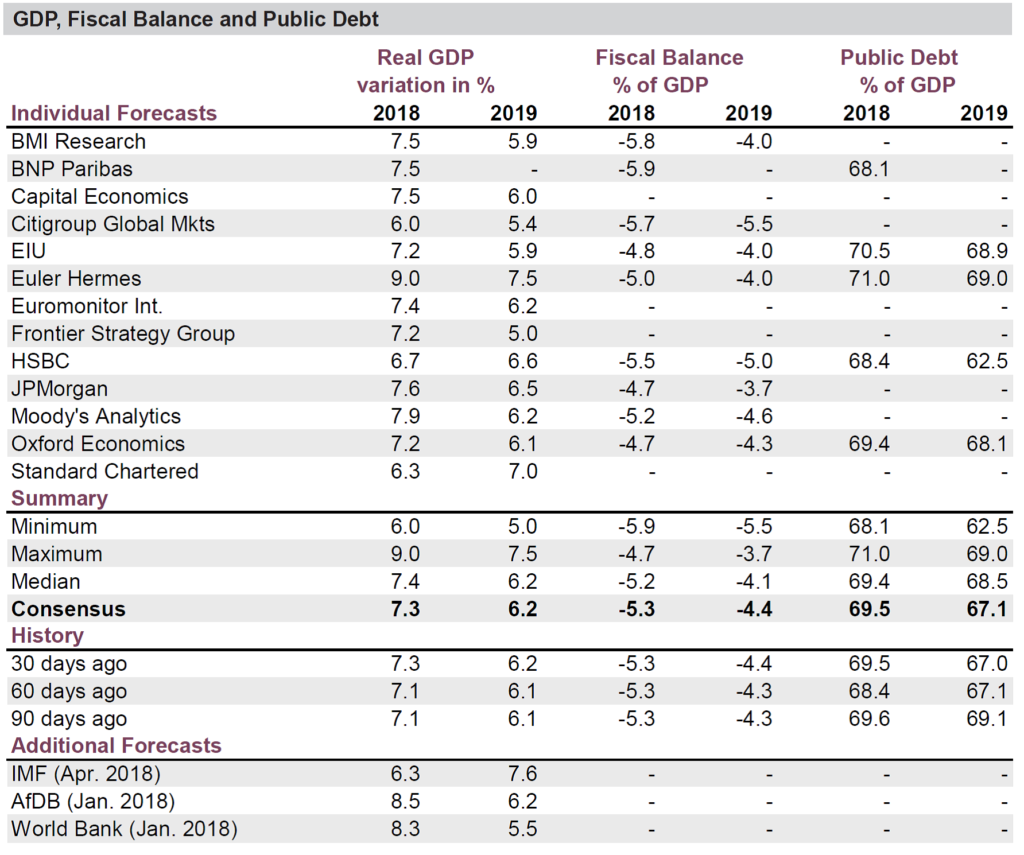 Ghana’s Economic Outlook stable Business Day Ghana