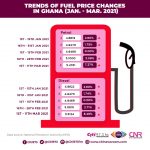 Ghana-fuel-prices