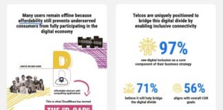 Mind the B-Gap: Telcos see a compelling case for digital inclusion powered by cloud technology