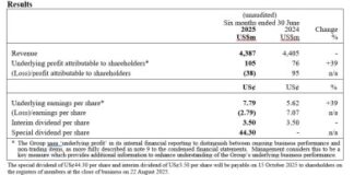 DFI Retail Group Holdings Limited Half-Year Results For The Six Months Ended 30 June 2025 And Announcement Of Special Dividend