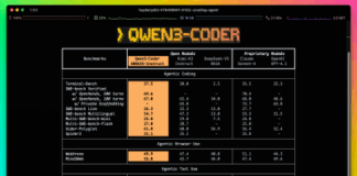 Alibaba Unveils Cutting-Edge AI Coding Model Qwen3-Coder