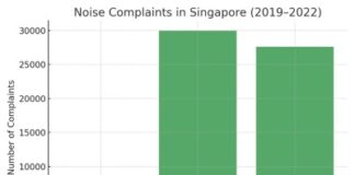 COCOSPACE to Host First Soundproofing Consultation & Experience Event in Singapore