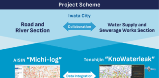 Tenchijin’s “KnoWaterleak” and AISIN’s “Michi-log” Announcing Collaboration on Japan’s First Pilot Project for Integrated Road and Water Infrastructure Management in Iwata City