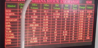 GSE’s Rally Hits New Heights With Near 60% Ytd Gains