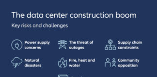 Allianz Commercial: AI and cloud computing drive global construction boom for data centers