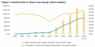 China’s 15th Five-Year Plan Signals Transformative Changes for Real Estate