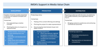 IMDA Launches Talent Accelerator Programme to Develop Singapore’s Media Industry Talent, Grow Original IPs and Expand Global Partnerships