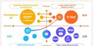 Beyond Borders: XTransfer Insights-Opportunity in the Overlooked: The Underserved SME Cross-Border Market