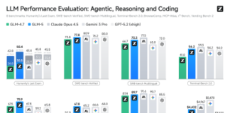 GLM-5 Launch Signals a New Era in AI: When Models Become Engineers
