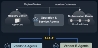 Huawei to Announce the Open Source Project of A2A-T Software, Boosting the application of agent communication standards