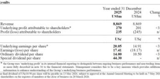 DFI Retail Group Holdings Limited 2025 Preliminary Announcement Of Results
