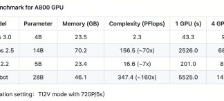 ACE ROBOTICS Open-Sources Real-Time Generative World Model Kairos 3.0-4B