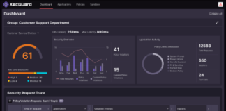 CyCraft XecART and XecGuard Recognized in OWASP AI Security Solutions Landscape