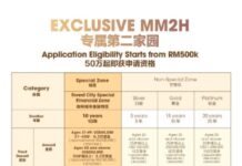 Forest City Issues Guidance on SFZ MM2H Requirements Amid Growing Regional Interest in Malaysia’s ‘Easiest Path’ to Long-Term Residency