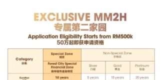 Forest City Issues Guidance on SFZ MM2H Requirements Amid Growing Regional Interest in Malaysia’s ‘Easiest Path’ to Long-Term Residency