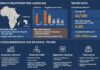 Three Macro Risks Converging on African Markets This Week (Week 19, 2026)