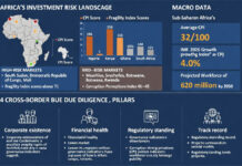Three Macro Risks Converging on African Markets This Week (Week 19, 2026)