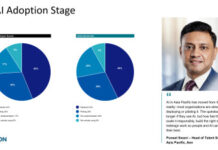 APAC Leads in AI Adoption but Lags in Workforce Readiness, Aon Study Finds