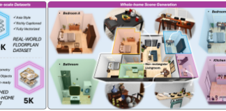 ACE ROBOTICS Open-Sources Kairos-HomeWorld , Enabling Fully Interactive Whole-Home 3D Scene Generation from a Single Prompt