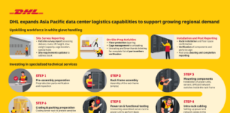 DHL expands Asia Pacific data center logistics capabilities to support growing regional demand