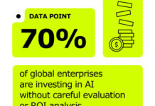 Survey: AI Investment Boom in Asia Pacific Fuelled More by Fear of Missing Out Than Actual Results