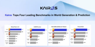 ACE ROBOTICS’ Kairos World Model Leads Multiple Global Embodied-Intelligence Benchmarks