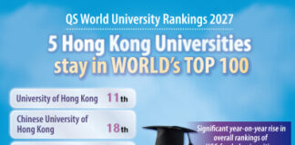 Hong Kong universities scale global heights, cementing education hub status