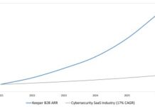 Keeper Security surpasses $225M in ARR with transformative growth and is emerging as the market standard for AI-native identity security