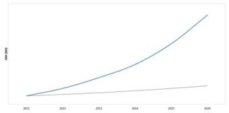 Keeper Security surpasses $225M in ARR with transformative growth and is emerging as the market standard for AI-native identity security