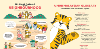 Malaysians Say Being Good Neighbours When Travelling Is “Common Sense Je”, New Airbnb Survey Shows