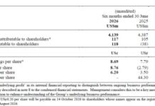 DFI Retail Group Holdings Limited 2026 Half-Year Results For The Six Months Ended 30 June 2026