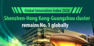 Shenzhen-Hong Kong-Guangzhou Innovation Cluster in China maintains global lead