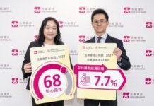 Dah Sing Bank Releases the 2027 Investor Confidence Index