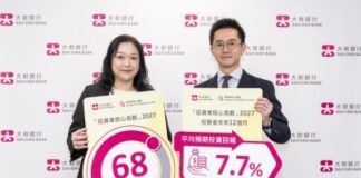 Dah Sing Bank Releases the 2027 Investor Confidence Index