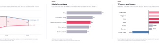 Rothman Consumer Reputation Index 2026: In Central and Eastern Europe, China Is Closing the Consumer Trust Gap with the West